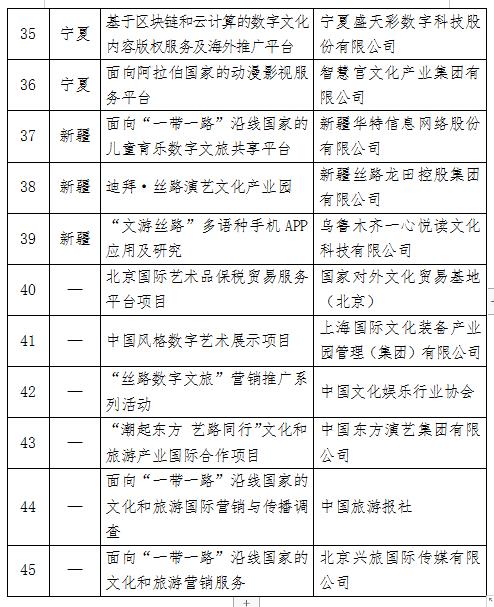 2020年“一帶一路”文化產業和旅游產業國際合作重點項目”釋放數字文化新動能